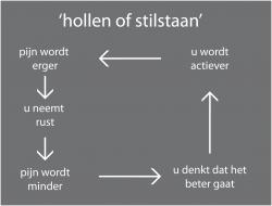 hollen_of_stilstaan